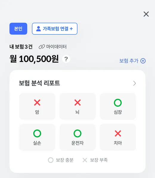 시그널플래너 앱 보험 분석 리포트 화면 예시(광고주 제공, 보험사명 없음)